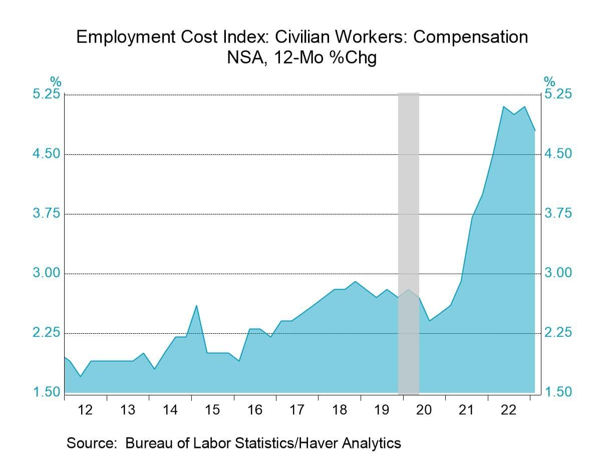 Target compensation trends come into focus as BLS wage index turns 50