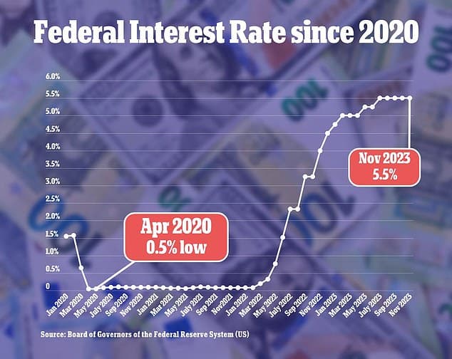 Economists expect Fed to hold rates through May, cuts likely later
