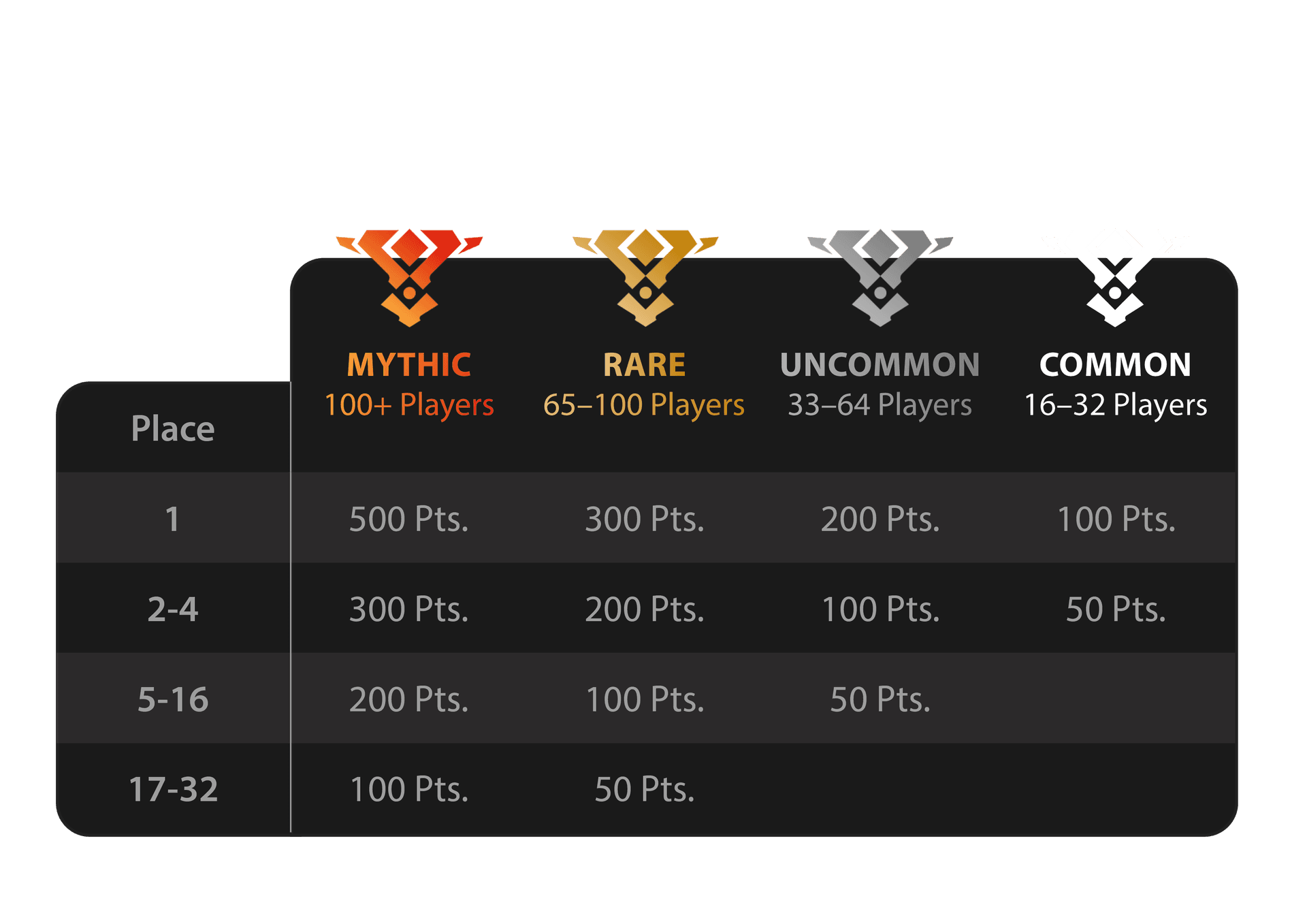 Commander Invasion 2. Onslaught Sells Out in Hamburg, Highlighting European cEDH Growth