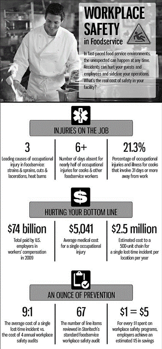 OSHA Safety Tool Offers Practical Guidance for Pizza Hut Operations