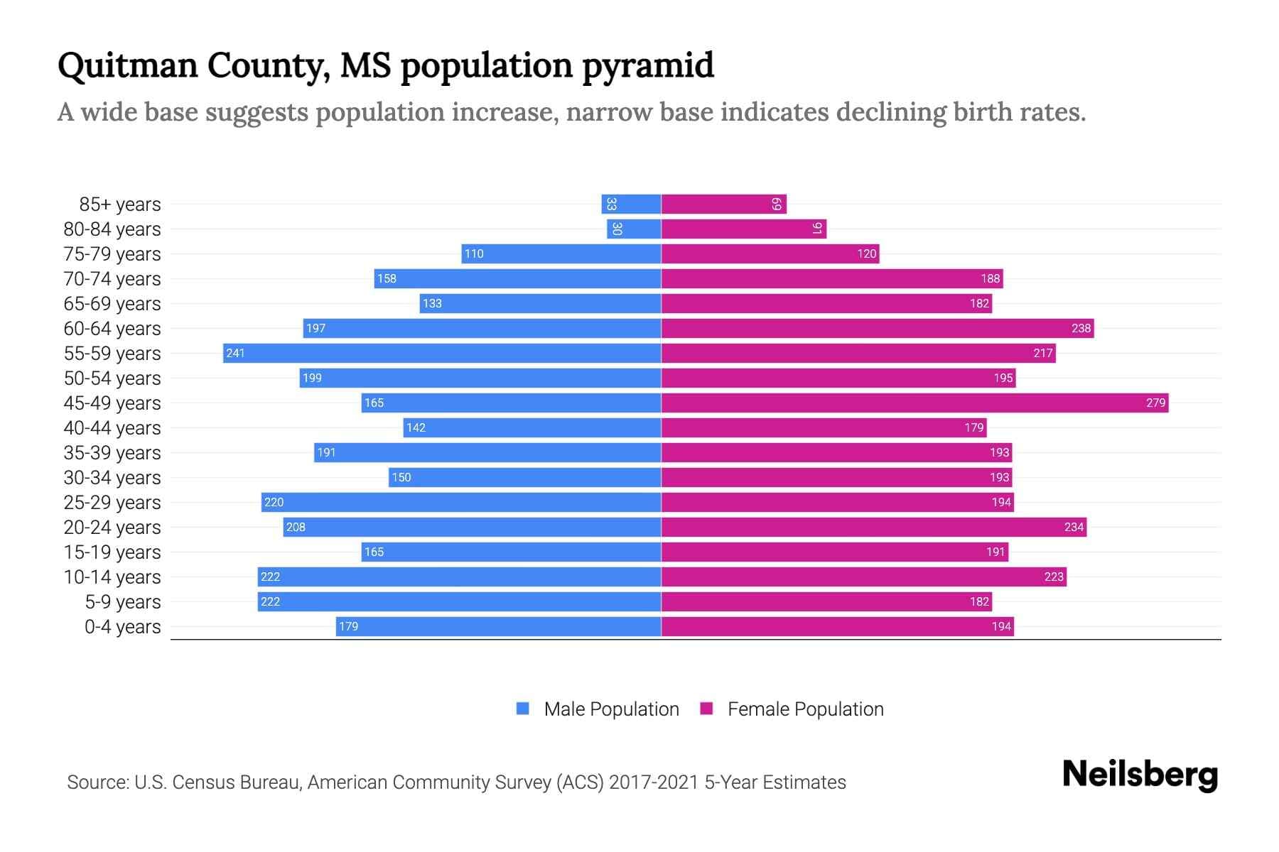 Quitman County 2025 Population Estimates Show Small City Shifts