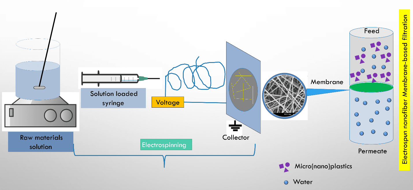 Niber Technologies and BASF Partner to Commercialize Electrospun Nanofiber Membranes for Textiles