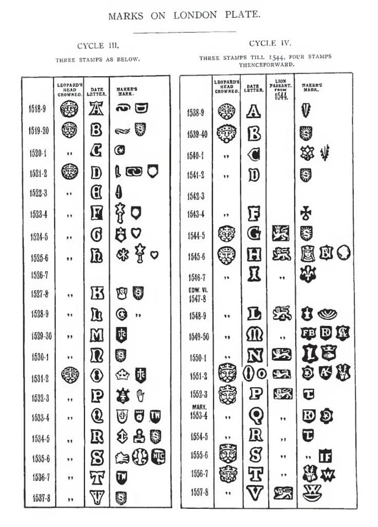 Maker’s marks unlock the maker, age and origin of vintage jewelry
