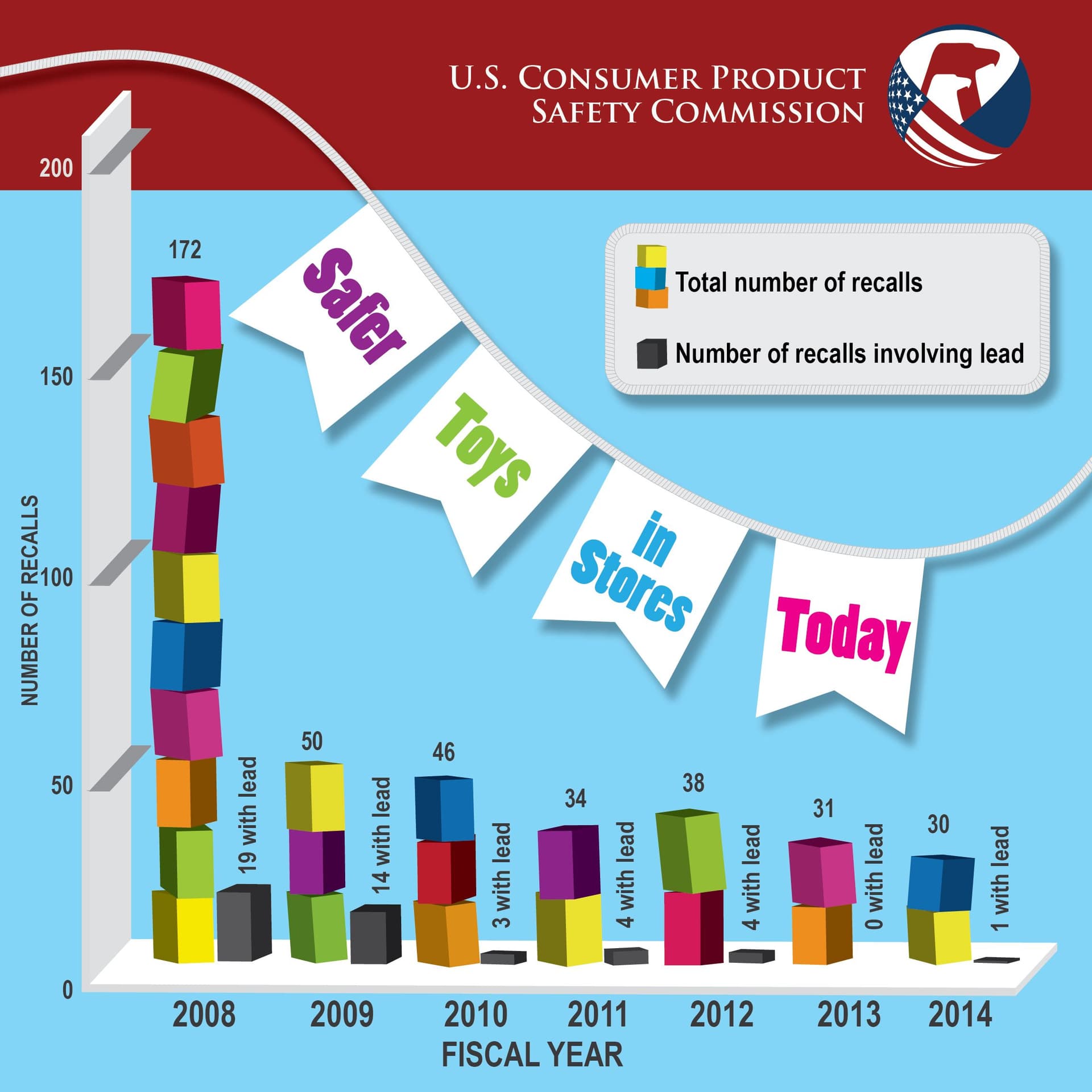 CPSC posts recalls for 80% vinegar, baby gyms, thousands of unsafe products