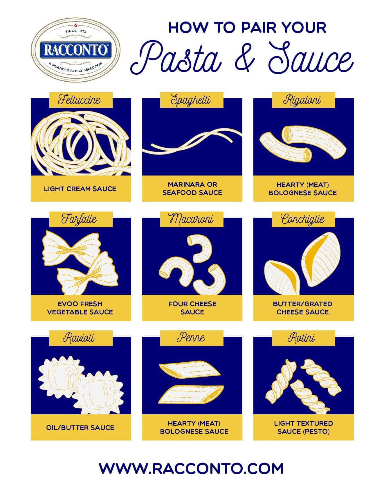Match pasta shapes to sauces for better weeknight meals