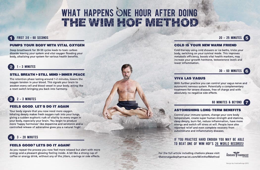 Wim Hof Method Reduces MS Inflammation Markers in 12-Week Pilot Study