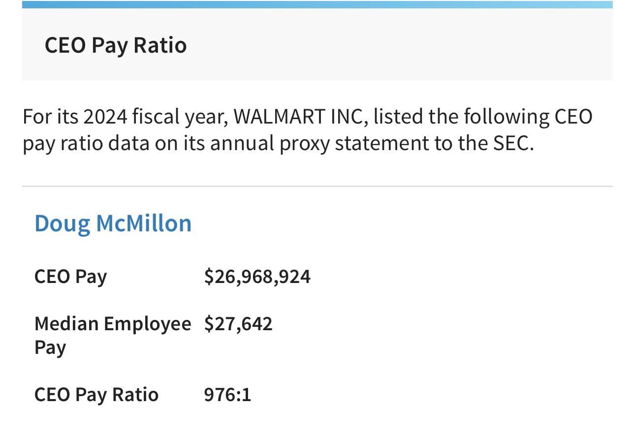 Walmart CEO Pay Hits $27.4 Million as Median Worker Earns $29,469