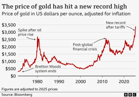 Gold Market Pricing Trends Shape Key Financial Decisions for Investors