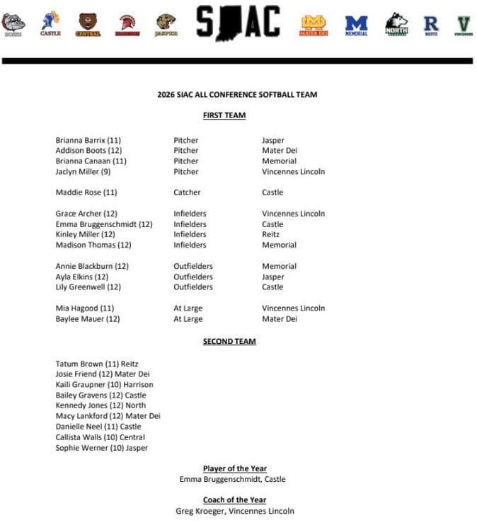 Jasper softball places three Wildcats on all-SIAC team