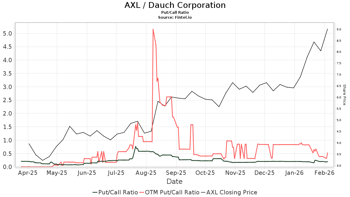 American Axle Sees Sales Up but Profits Slip, Lowers 2025 Sales Band