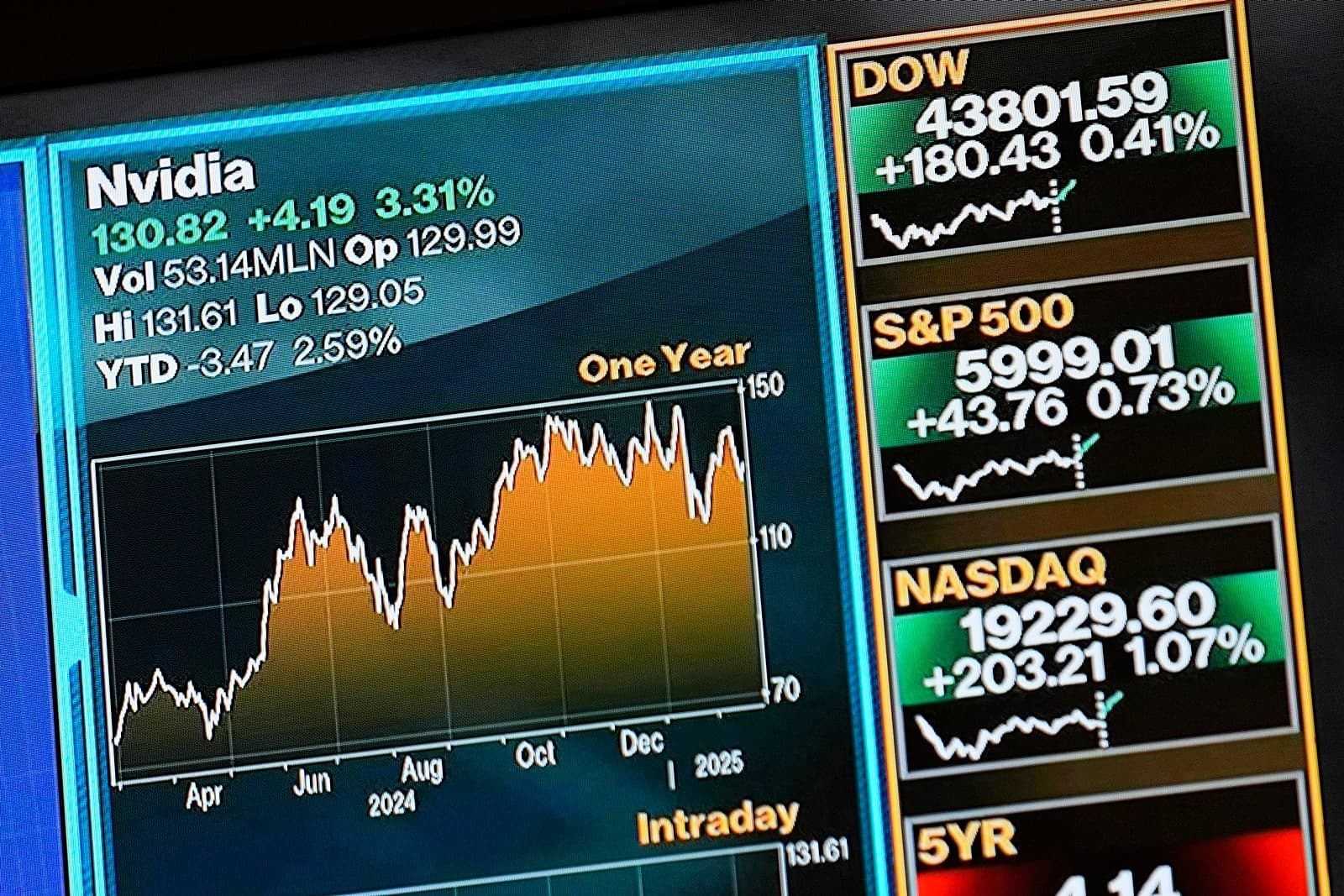 Investors pin hopes on Nvidia earnings to steady AI‑sensitive stocks