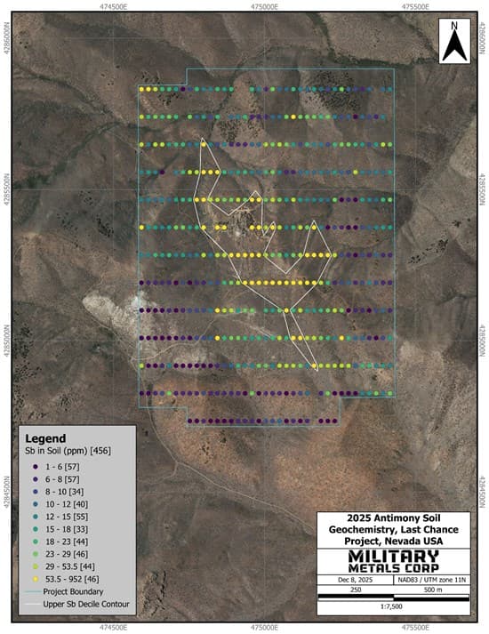 Military Metals Soil Survey Reveals 815-Meter Antimony Anomaly at Last Chance Nevada