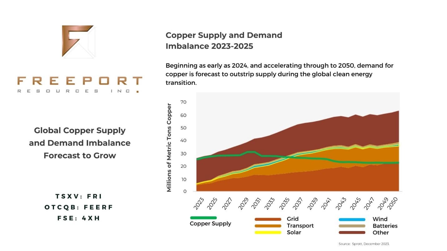 Copper’s Quiet Power: The Overlooked Commodity Driving the AI Era