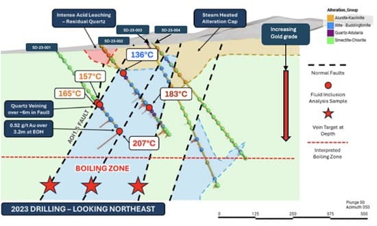 K2 Gold Starts Fully Funded 2,000m Drilling to Test Si2 Boiling Zone