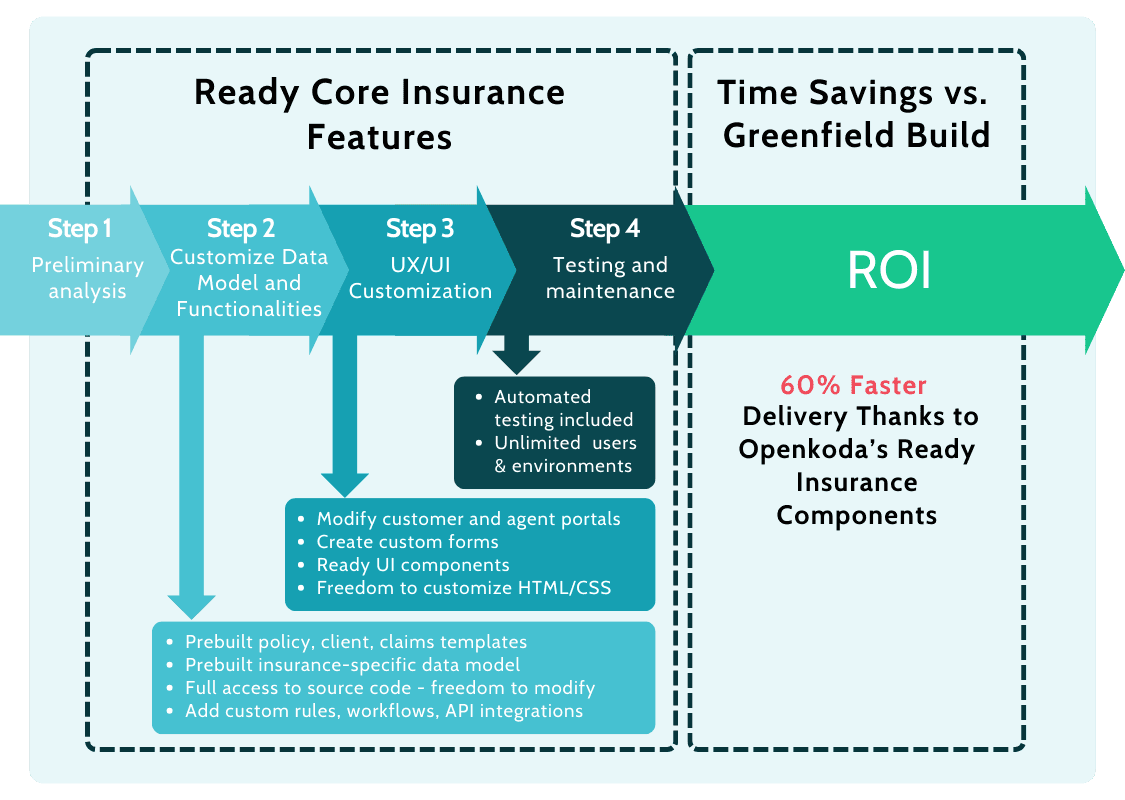 Leading P&C insurance software providers in 2026