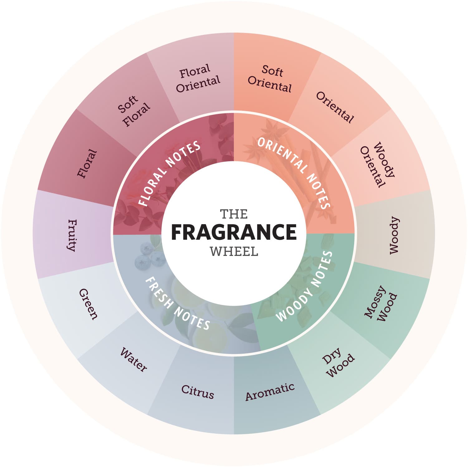 EEG study finds scent profiles measurably shift brand prestige and emotion