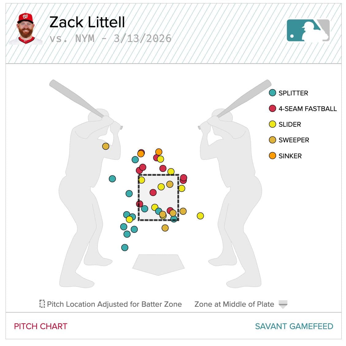 Nationals Option Parker, Alvarez to Triple-A Rochester in Spring Cuts