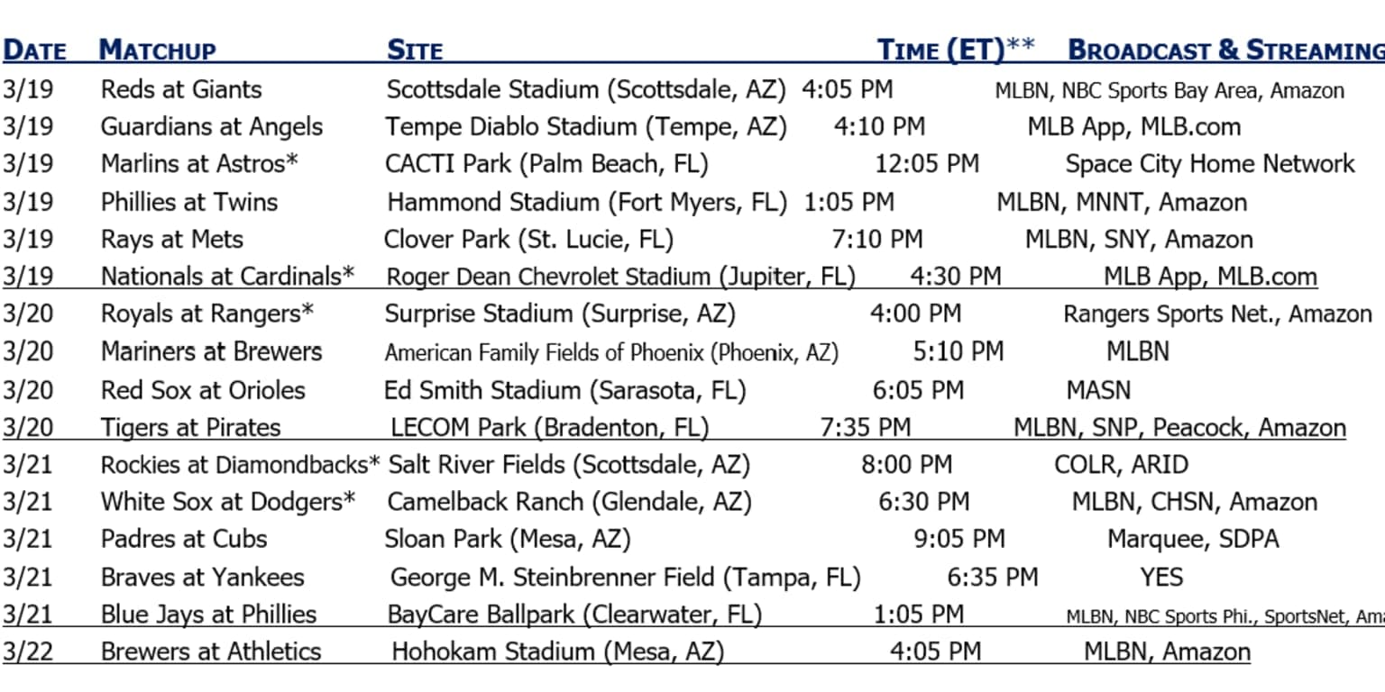 MLB Spring Breakout 2026 Rosters Revealed, Games Set for March 19-22