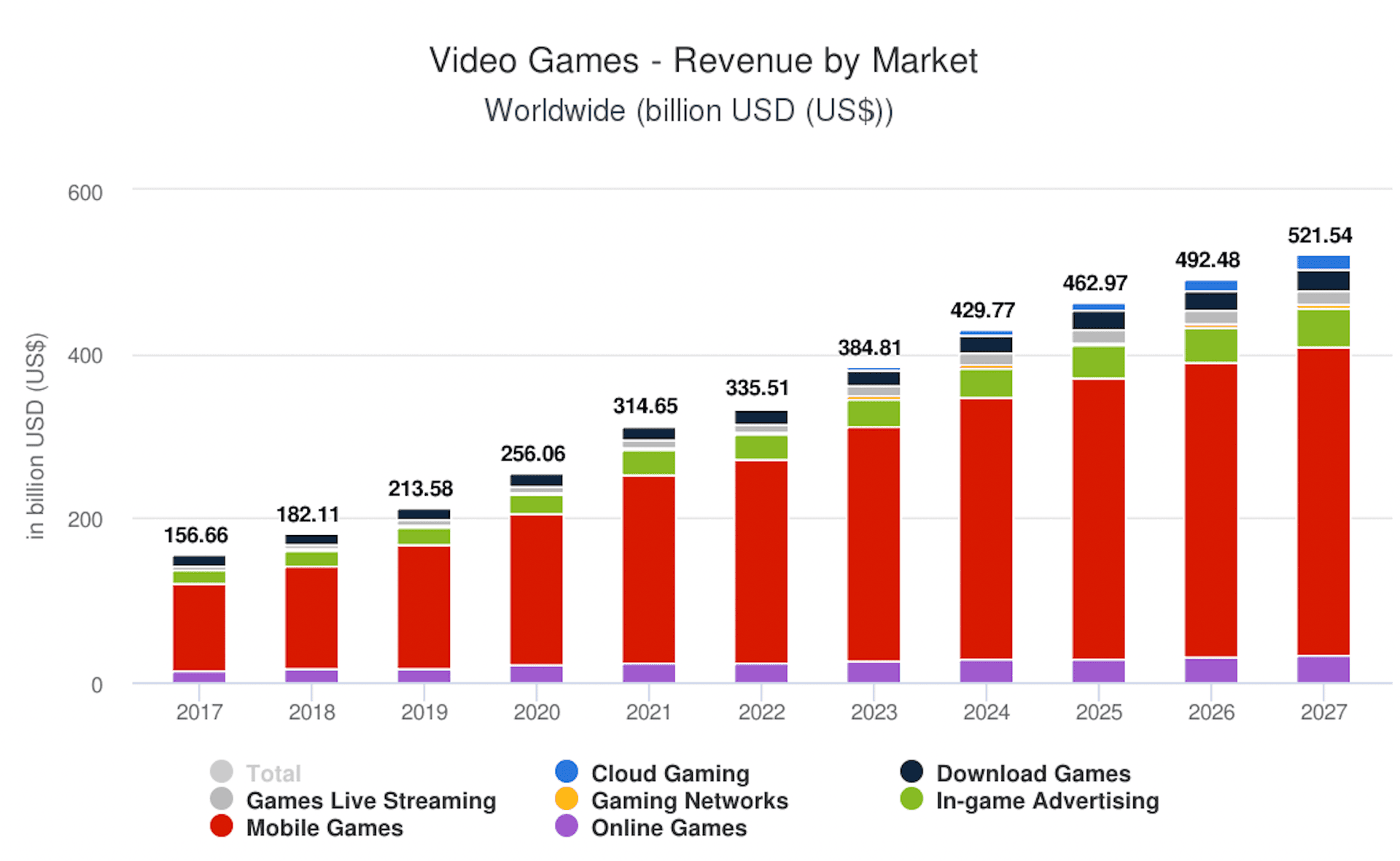 NetEase games revenue rises 7% to $3.7 billion in Q1