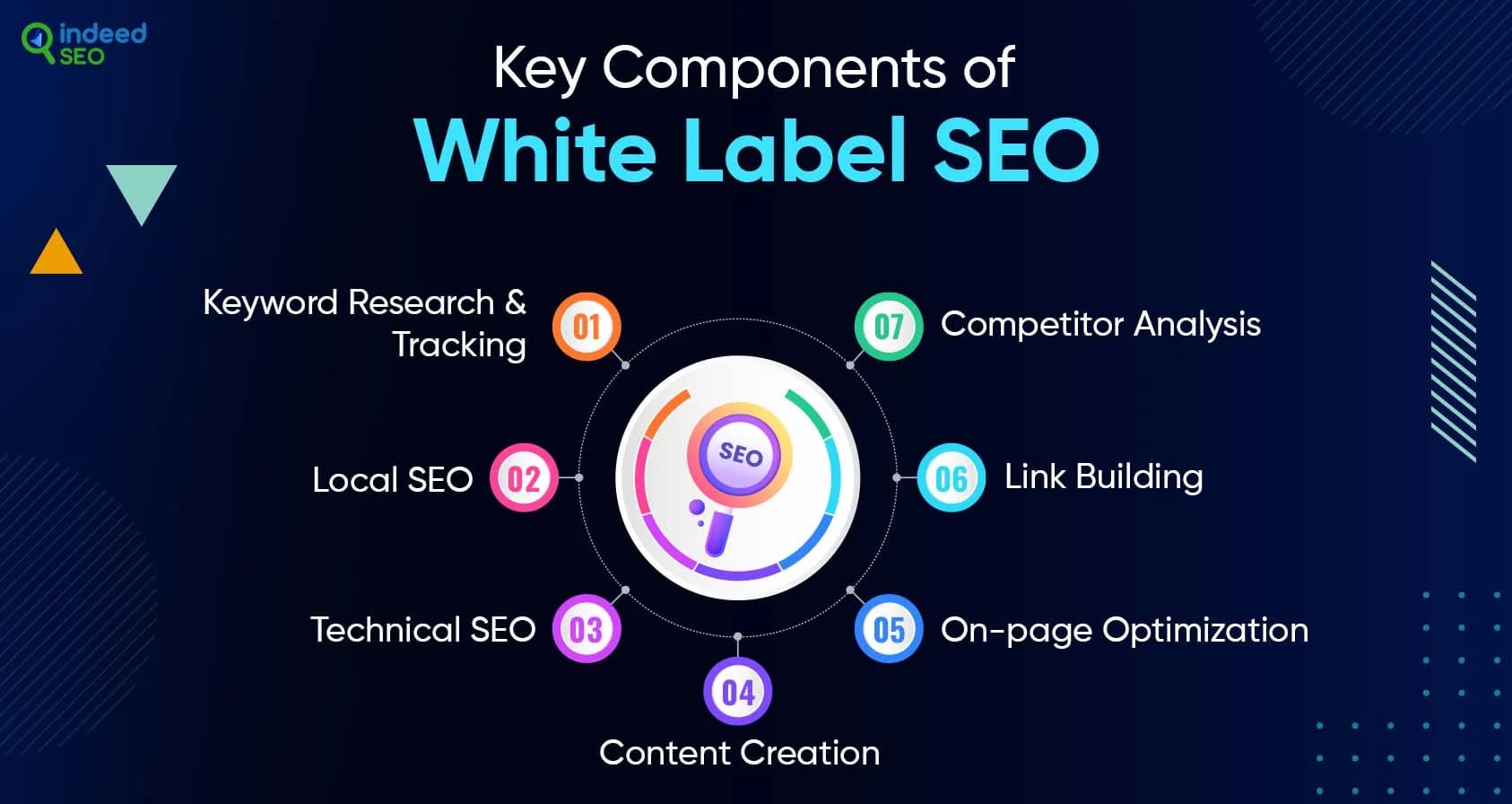 Private Label SEO Programs Help Agencies Scale Without Expanding In-House Teams
