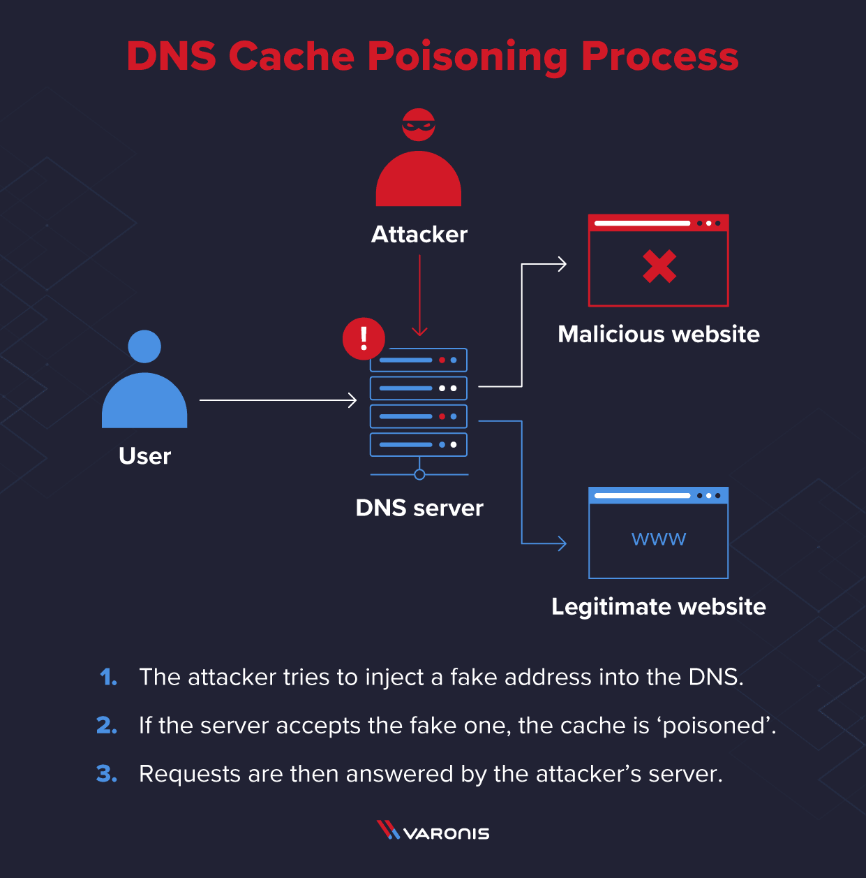 Rust hickory-recursor cache flaw enables cross-zone DNS poisoning