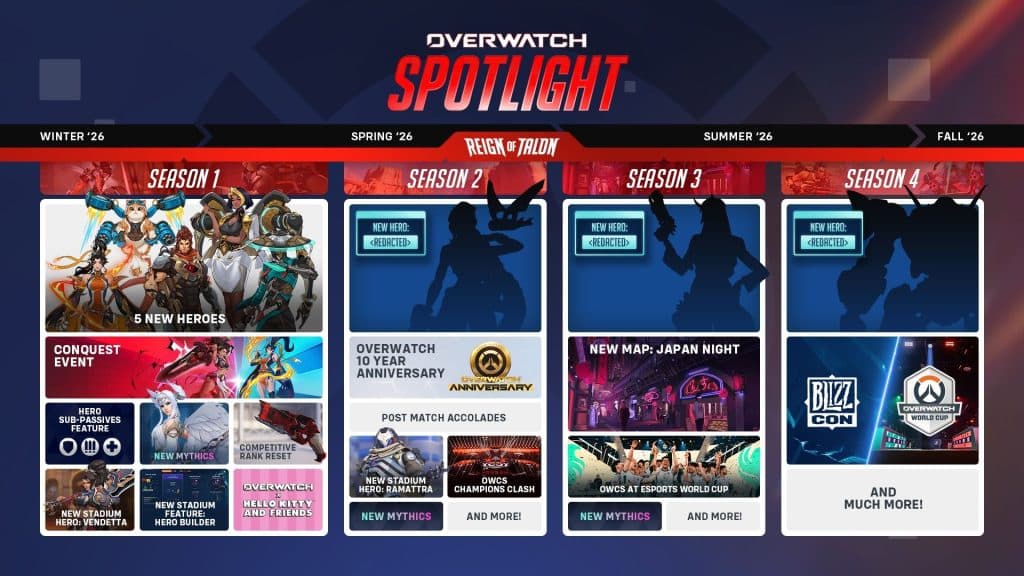 Nintendo spotlights Overwatch Season 3 as Switch 2 ties deepen