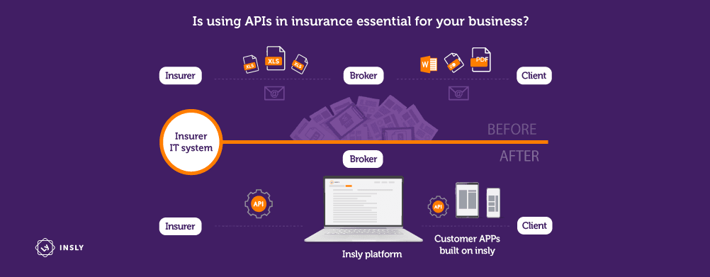 Insly guide maps MGA tech stack for scalable growth