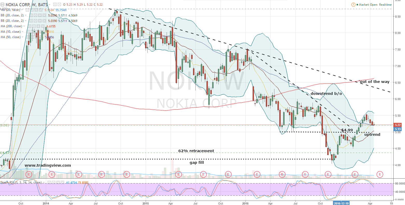 Nokia stock in focus as TIM 5G win, Germany layoffs and Capital Markets Day converge