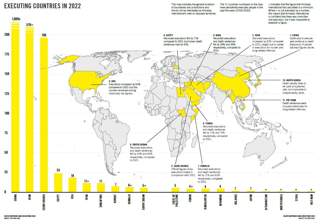 Global executions hit 44-year high, Amnesty reports surge in Iran, U.S.