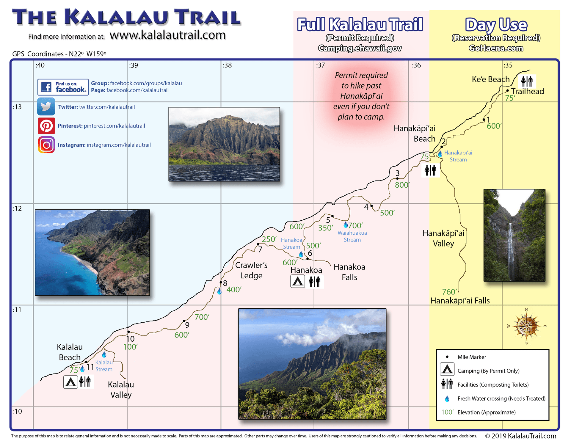 Nā Pali Access Rules, Safety Warnings and Community Impacts for Kauai