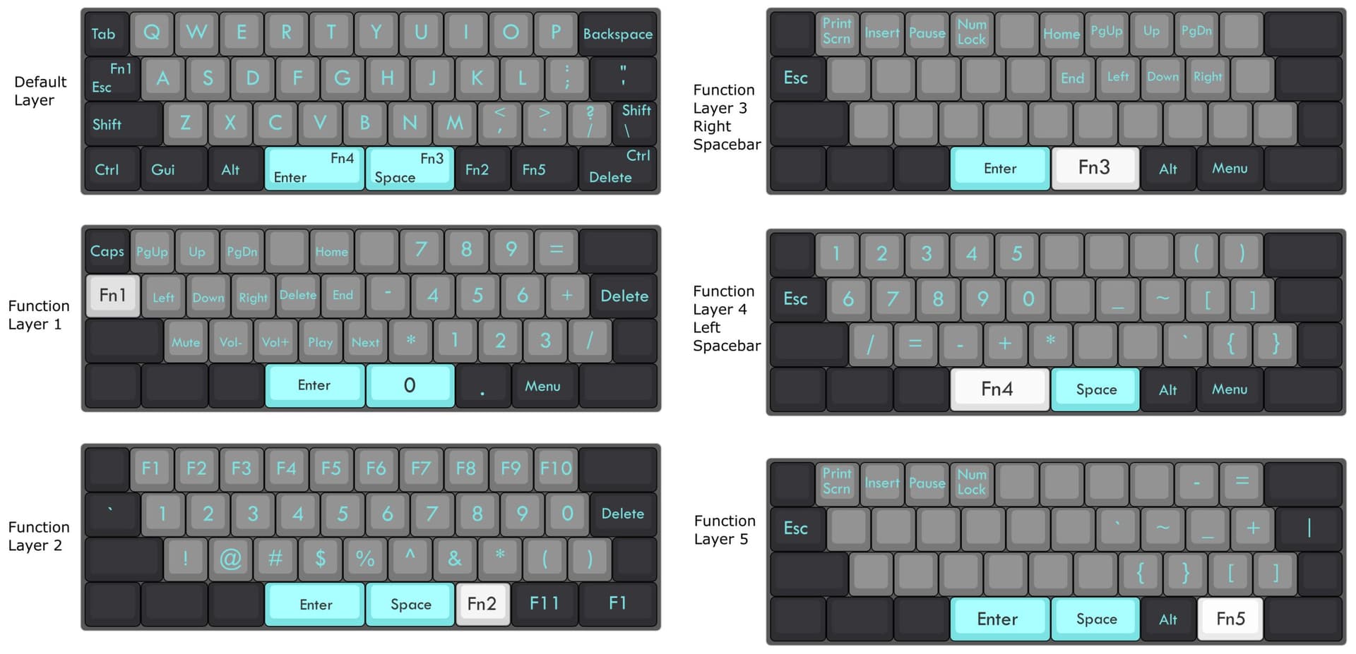 QMK powers custom keyboards with layers, macros and deep programmability