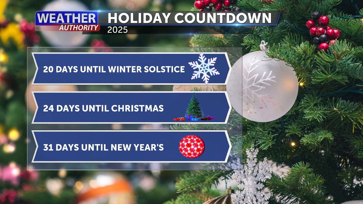 Local weather team reports comfortable December start, cooler days ahead