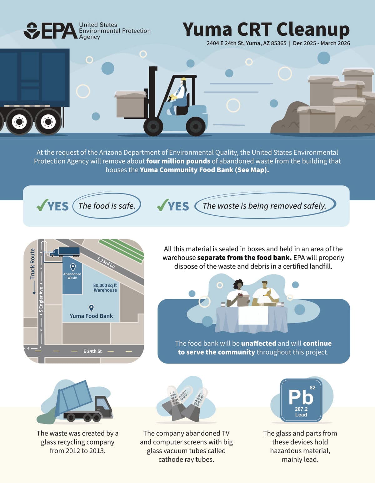EPA Begins Cleanup of 3.92 Million Pounds of E-Waste in Yuma