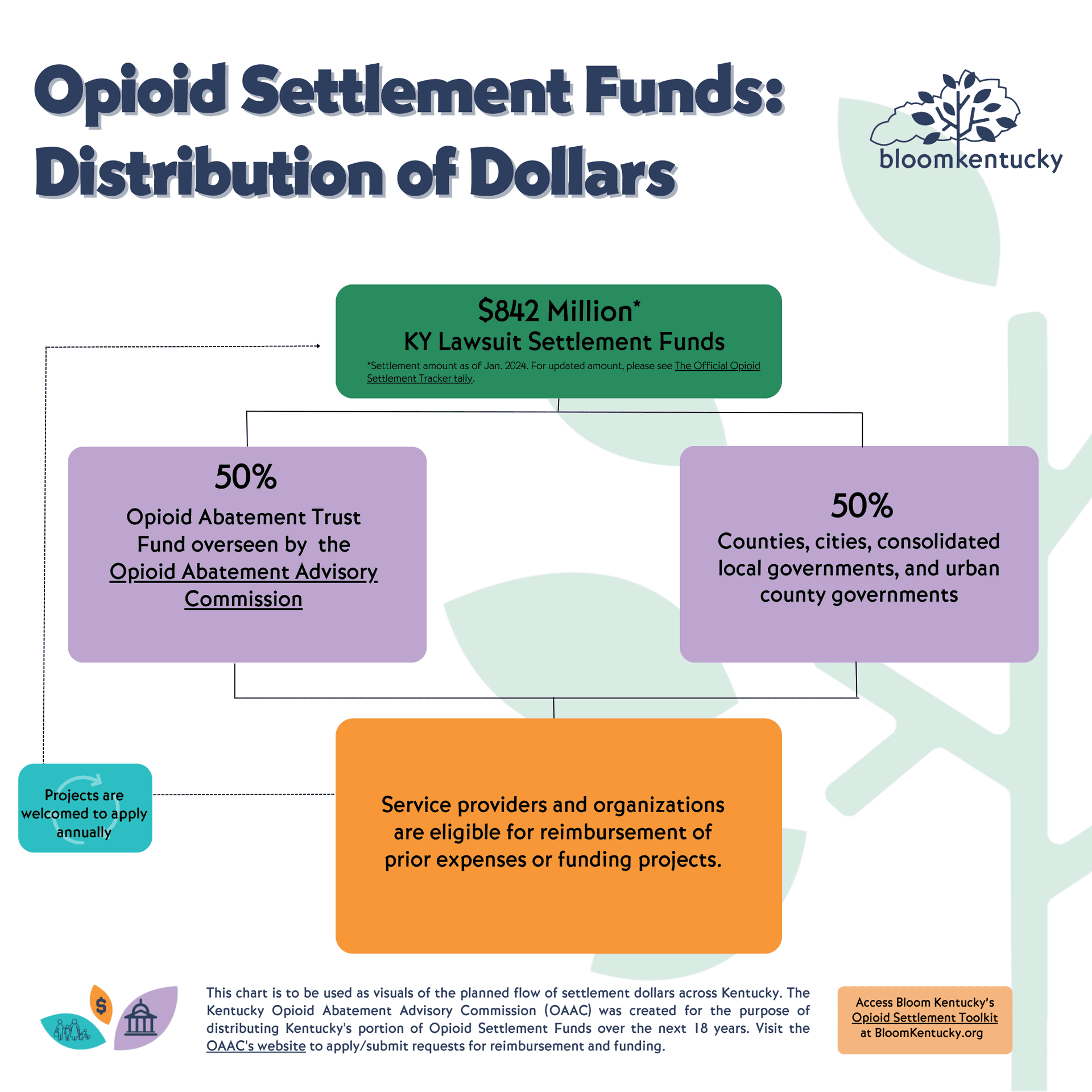 Opioid settlement funds support addiction recovery in Owsley County