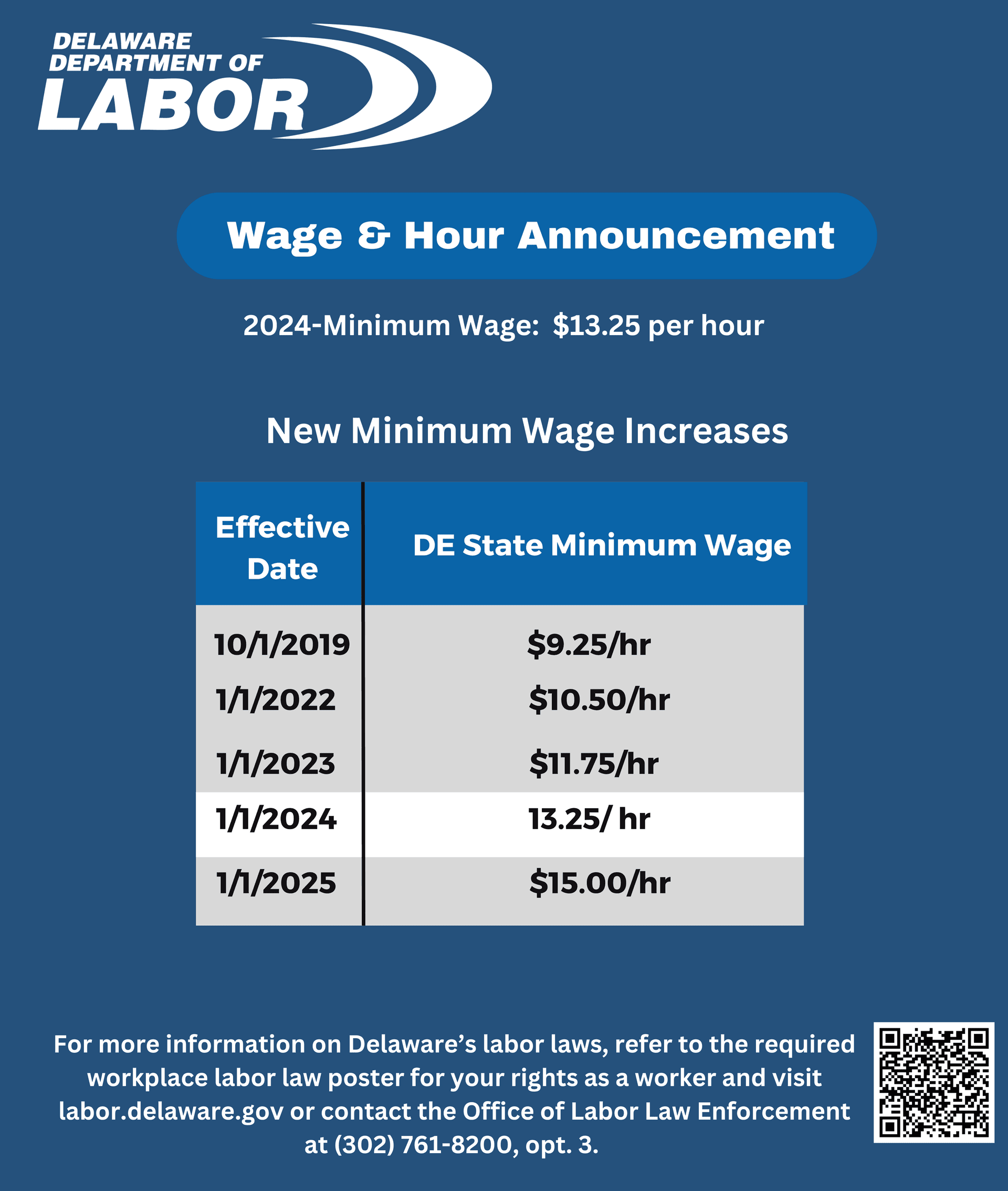 How Walmart Workers Can File Wage Claims and Organizing Complaints
