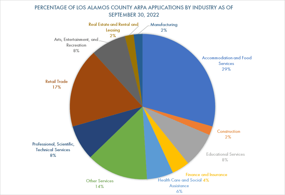 Los Alamos County Highlights 2025 Small‑Business Gains, Announces 2026 Support
