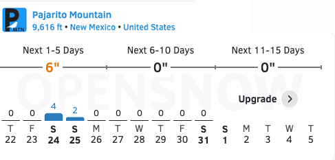 Pajarito Mountain Alerts Skiers Ahead of Storm; 5 Inches Now, 6-12 Expected