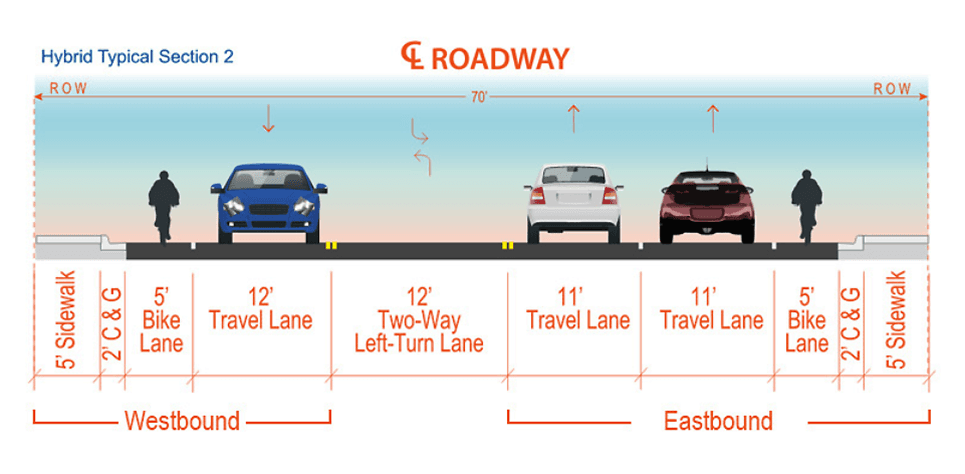 Los Alamos County plans $6.75 million Trinity Drive safety, ADA upgrades
