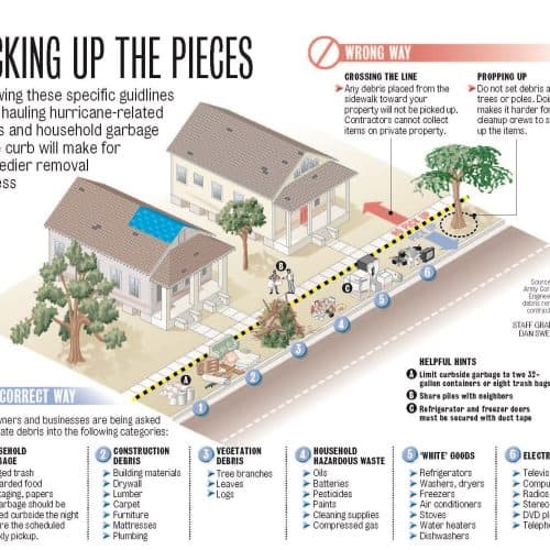 Lafayette County, Oxford Compile Key Contacts for Ice Storm Recovery