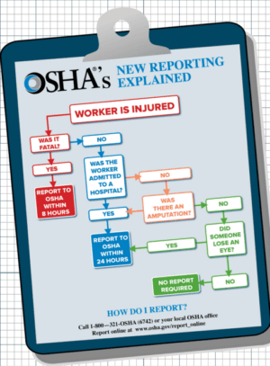 Trader Joe's workers should document injuries immediately, OSHA says