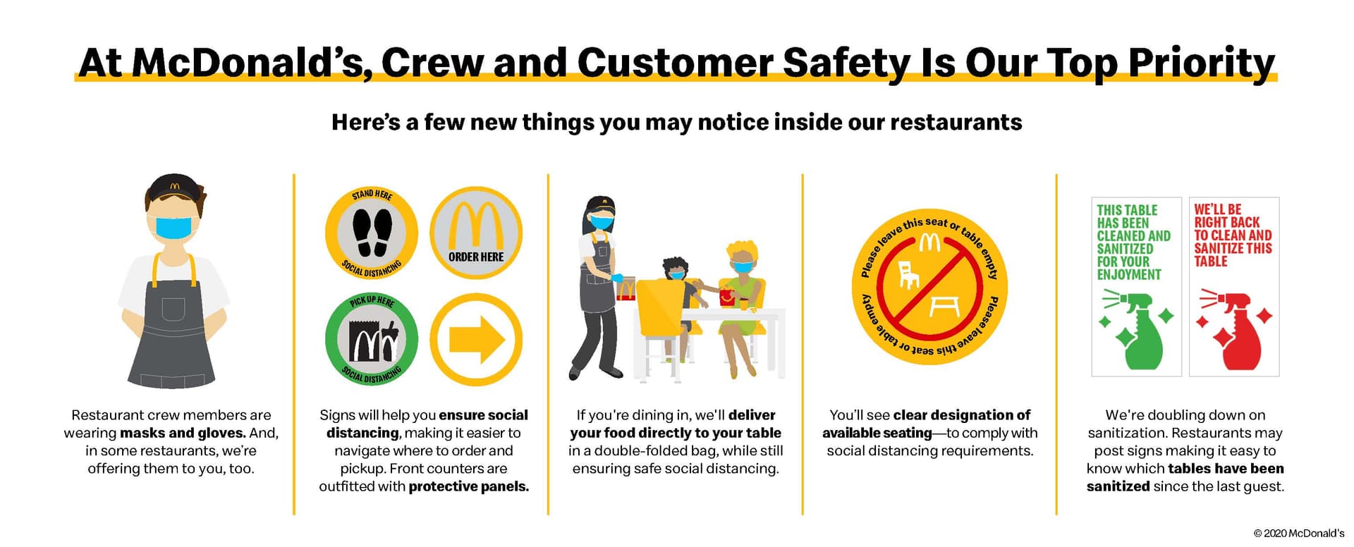 McDonald's lays out People Safety standards for employees