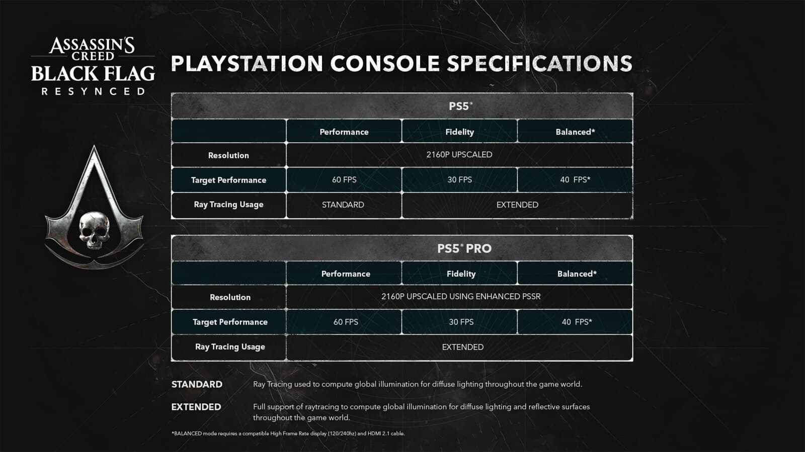 Assassin’s Creed: Black Flag Resynced brings PS5 Pro visual upgrades