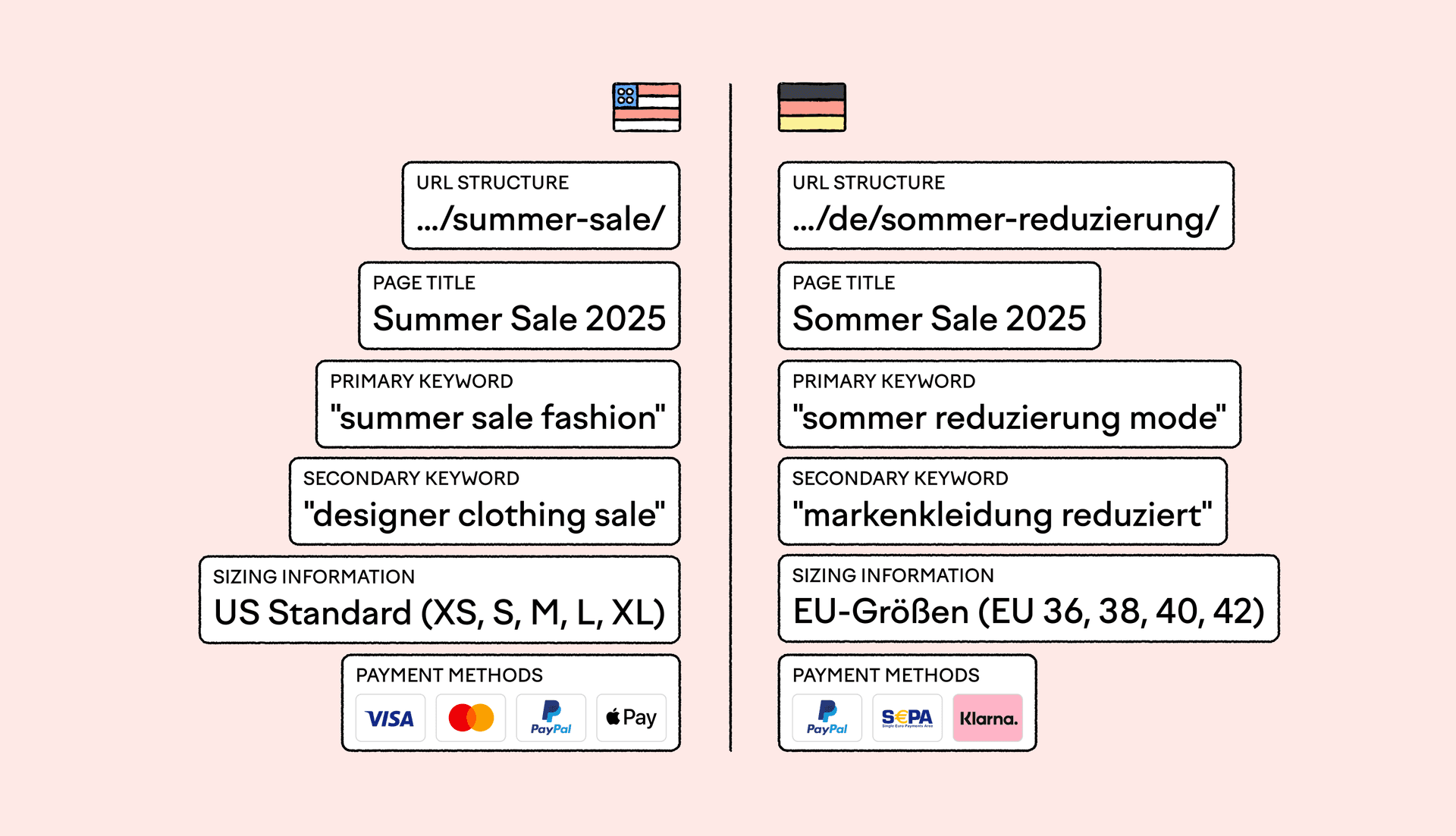 International SEO Fails When Brands Copy U.S. Site Structures