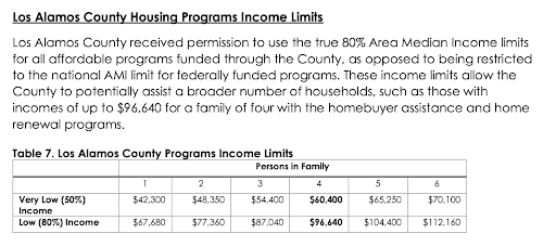 Los Alamos Faces Fiscal Uncertainty Amid Progress on Housing, Broadband