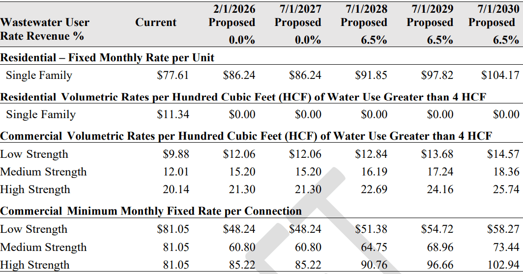 Arcata schedules Feb. 25 open house on water and sewer rate hikes