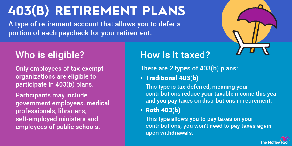 A Simple Gesture guide explains 403(b) retirement plans for nonprofits