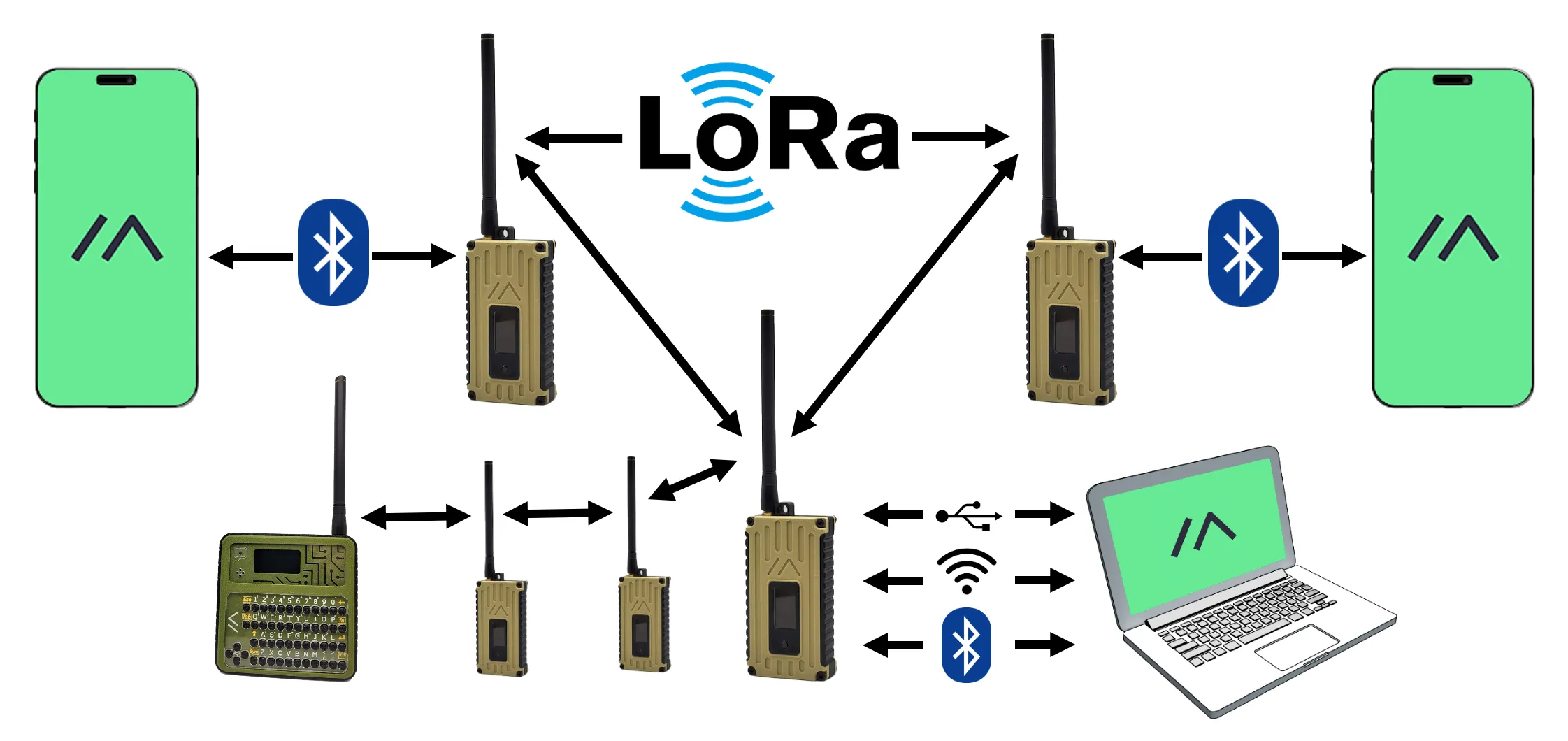 M5Stack adds Meshtastic guides for Unit C6L and off-grid mesh use