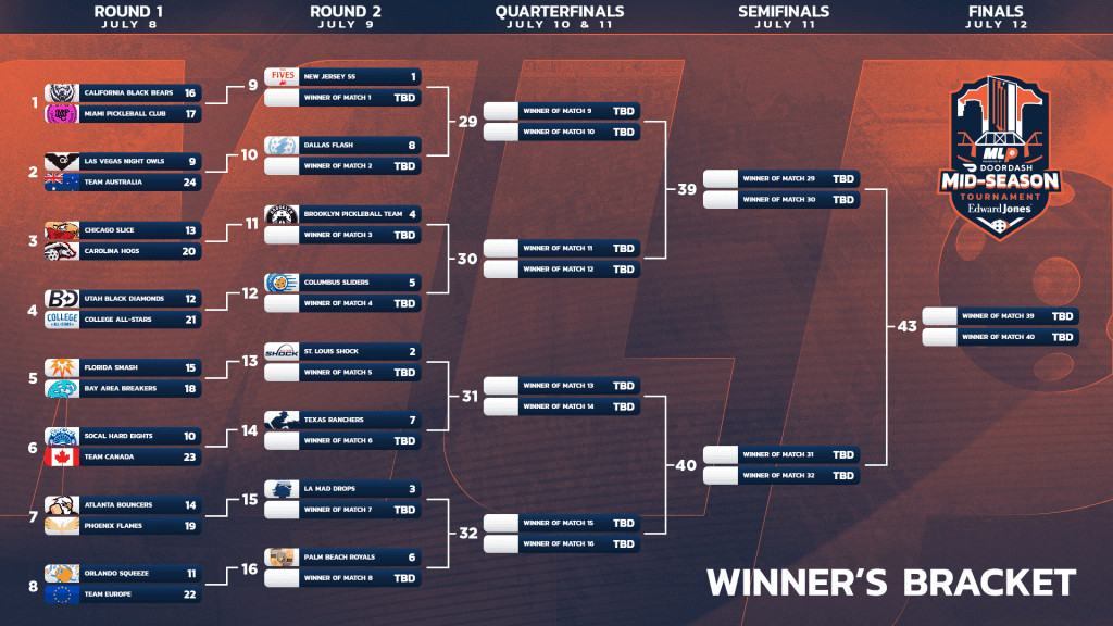 Top seeds New Jersey and St. Louis eye Mid-Season final clash