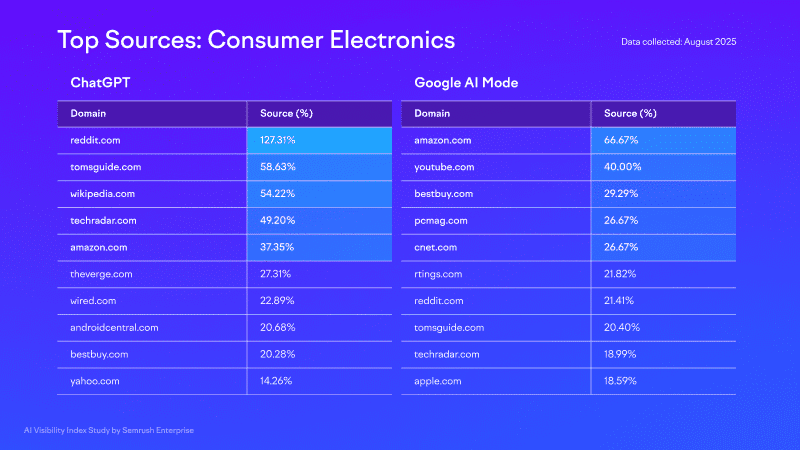 How to choose AI brand visibility platforms, key features and vendor comparisons
