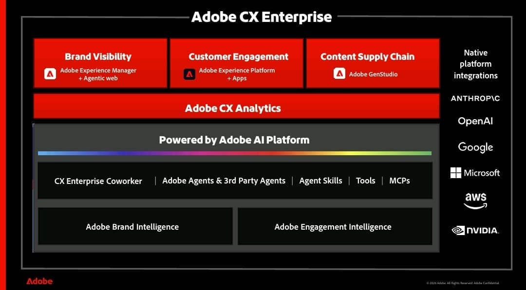 Adobe launches Brand Visibility to turn GEO into enterprise product